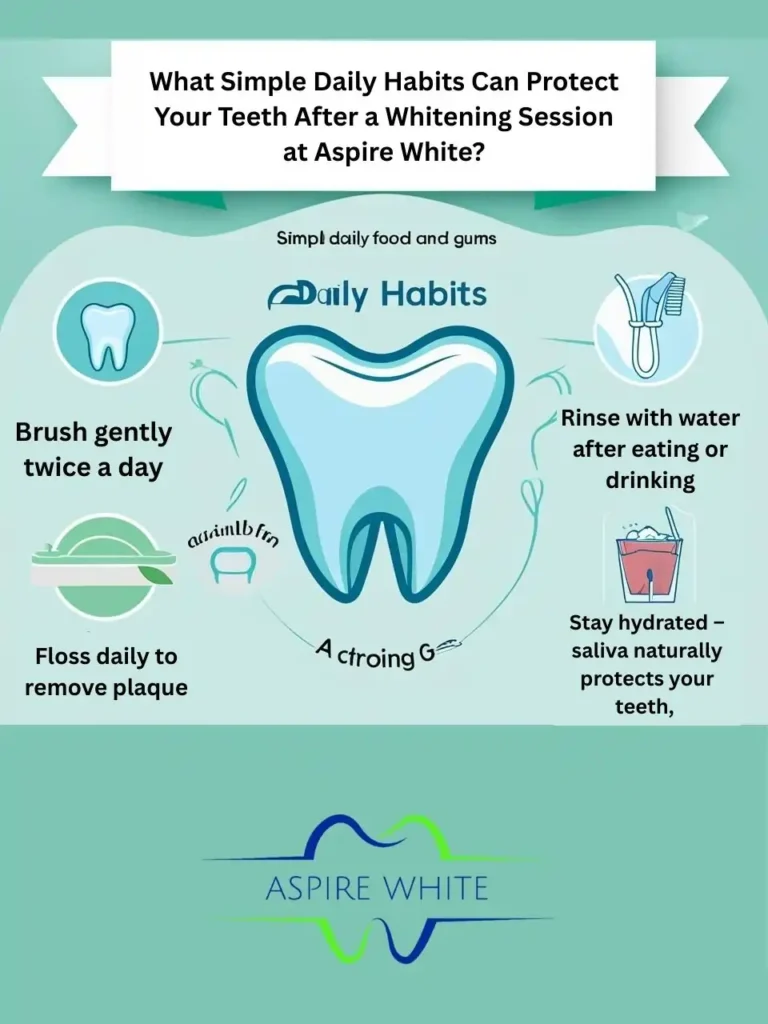 What Simple Daily Habits Can Protect Your Teeth After a Whitening Session at Aspire White Coventry